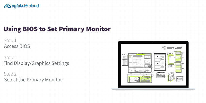 Using BIOS to Set Primary Monitor